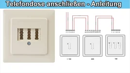 TAE Dose richtig anklemmen: Anleitung für Telefondosenanschluss